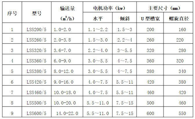 LSSϵ�Пo�S����ݔ�͙C���܅���